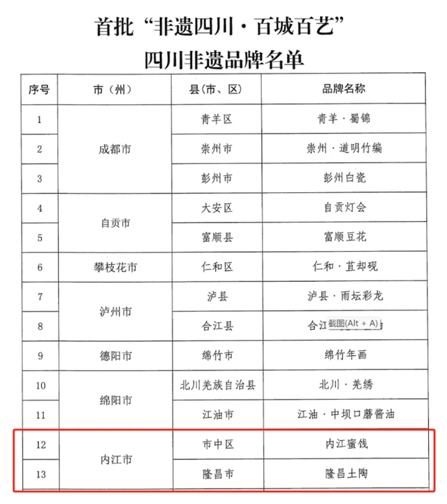 共200万元奖补！内江新增两个“省级”品牌