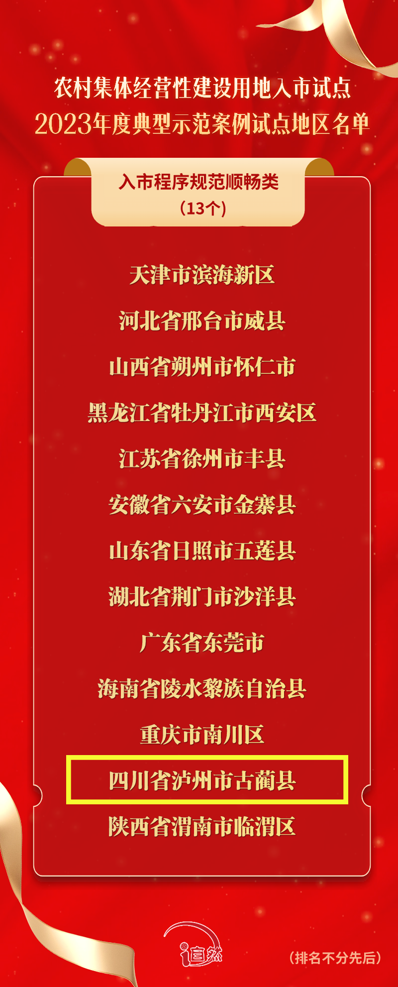 全省唯一 泸州市古蔺县入选全国“农地入市”典型示范案例